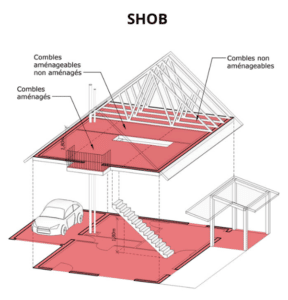 Calcul de SHOB (surface hors œuvre brute) d’une construction